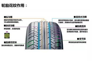 轮胎花纹差异如何影响价格？兼谈楔横轧件的多样化应用
