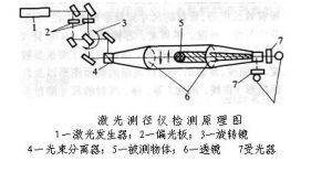 轧件直径测量及楔横轧件相关知识概览